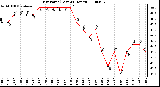 Milwaukee Weather Dew Point (Last 24 Hours)