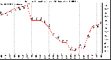 Milwaukee Weather Outdoor Humidity (Last 24 Hours)