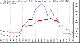 Milwaukee Weather Outdoor Temperature (vs) THSW Index per Hour (Last 24 Hours)