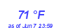 Milwaukee Weather Dewpoint High High Year