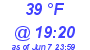 Milwaukee Weather Dewpoint High Low Today