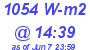 Milwaukee Weather Solar Radiation High Today