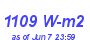 Milwaukee Weather Solar Radiation High Month