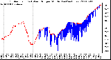 Milwaukee Weather Outdoor Temp (vs) Wind Chill per Minute (Last 24 Hours)