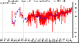 Milwaukee Weather Normalized and Average Wind Direction (Last 24 Hours)