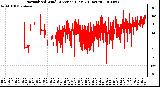 Milwaukee Weather Normalized Wind Direction (Last 24 Hours)