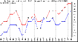 Milwaukee Weather Outdoor Temperature (vs) THSW Index per Hour (Last 24 Hours)