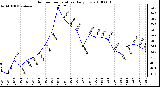 Milwaukee Weather Outdoor Temperature Daily Low