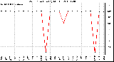 Milwaukee Weather Wind Direction (By Month)