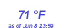 Milwaukee Weather Dewpoint High High Year