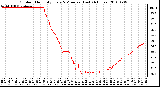 Milwaukee Weather Outdoor Humidity Every 5 Minutes (Last 24 Hours)