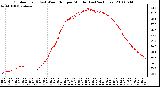 Milwaukee Weather Outdoor Temp (vs) Wind Chill per Minute (Last 24 Hours)