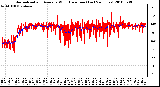 Milwaukee Weather Normalized and Average Wind Direction (Last 24 Hours)