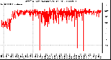 Milwaukee Weather Wind Direction (Last 24 Hours)