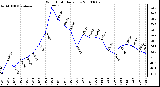 Milwaukee Weather Wind Chill Daily Low