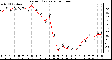 Milwaukee Weather Dew Point (Last 24 Hours)