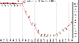 Milwaukee Weather Outdoor Humidity (Last 24 Hours)