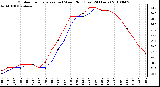 Milwaukee Weather Outdoor Temperature (vs) Wind Chill (Last 24 Hours)