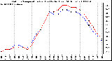 Milwaukee Weather Outdoor Temperature (vs) Heat Index (Last 24 Hours)