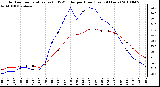 Milwaukee Weather Outdoor Temperature (vs) THSW Index per Hour (Last 24 Hours)