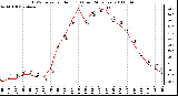 Milwaukee Weather THSW Index per Hour (F) (Last 24 Hours)