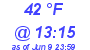 Milwaukee Weather Dewpoint High Low Today