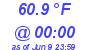 Milwaukee Weather Temperature Low Today