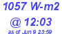 Milwaukee Weather Solar Radiation High Today