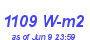 Milwaukee Weather Solar Radiation High Month