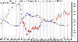 Milwaukee Weather Outdoor Humidity vs. Temperature Every 5 Minutes