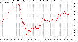 Milwaukee Weather Outdoor Humidity Every 5 Minutes (Last 24 Hours)