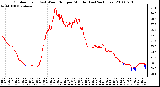 Milwaukee Weather Outdoor Temp (vs) Wind Chill per Minute (Last 24 Hours)