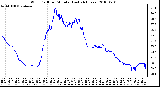 Milwaukee Weather Wind Chill per Minute (Last 24 Hours)