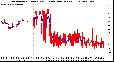 Milwaukee Weather Normalized and Average Wind Direction (Last 24 Hours)