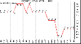 Milwaukee Weather Dew Point (Last 24 Hours)