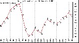 Milwaukee Weather Outdoor Humidity (Last 24 Hours)