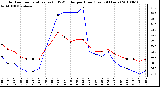 Milwaukee Weather Outdoor Temperature (vs) THSW Index per Hour (Last 24 Hours)