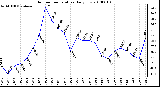 Milwaukee Weather Outdoor Temperature Daily Low