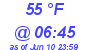 Milwaukee Weather Dewpoint High High Today