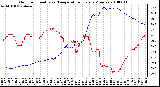 Milwaukee Weather Outdoor Humidity vs. Temperature Every 5 Minutes