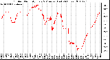 Milwaukee Weather Outdoor Humidity Every 5 Minutes (Last 24 Hours)