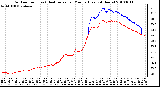 Milwaukee Weather Outdoor Temp (vs) Heat Index per Minute (Last 24 Hours)