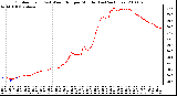 Milwaukee Weather Outdoor Temp (vs) Wind Chill per Minute (Last 24 Hours)