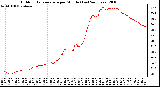 Milwaukee Weather Outdoor Temperature per Minute (Last 24 Hours)