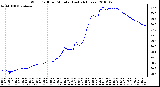 Milwaukee Weather Wind Chill per Minute (Last 24 Hours)