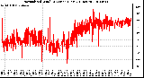 Milwaukee Weather Normalized Wind Direction (Last 24 Hours)