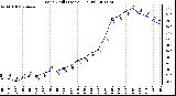 Milwaukee Weather Wind Chill (Last 24 Hours)