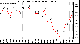 Milwaukee Weather Outdoor Humidity (Last 24 Hours)