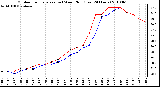 Milwaukee Weather Outdoor Temperature (vs) Wind Chill (Last 24 Hours)