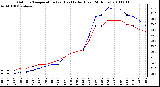 Milwaukee Weather Outdoor Temperature (vs) Heat Index (Last 24 Hours)